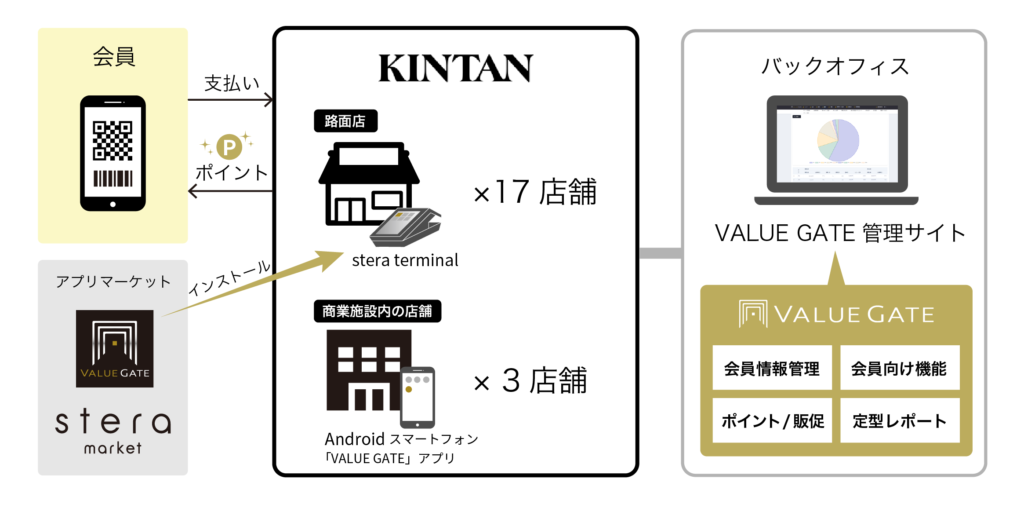 KINTANシステムイメージ図