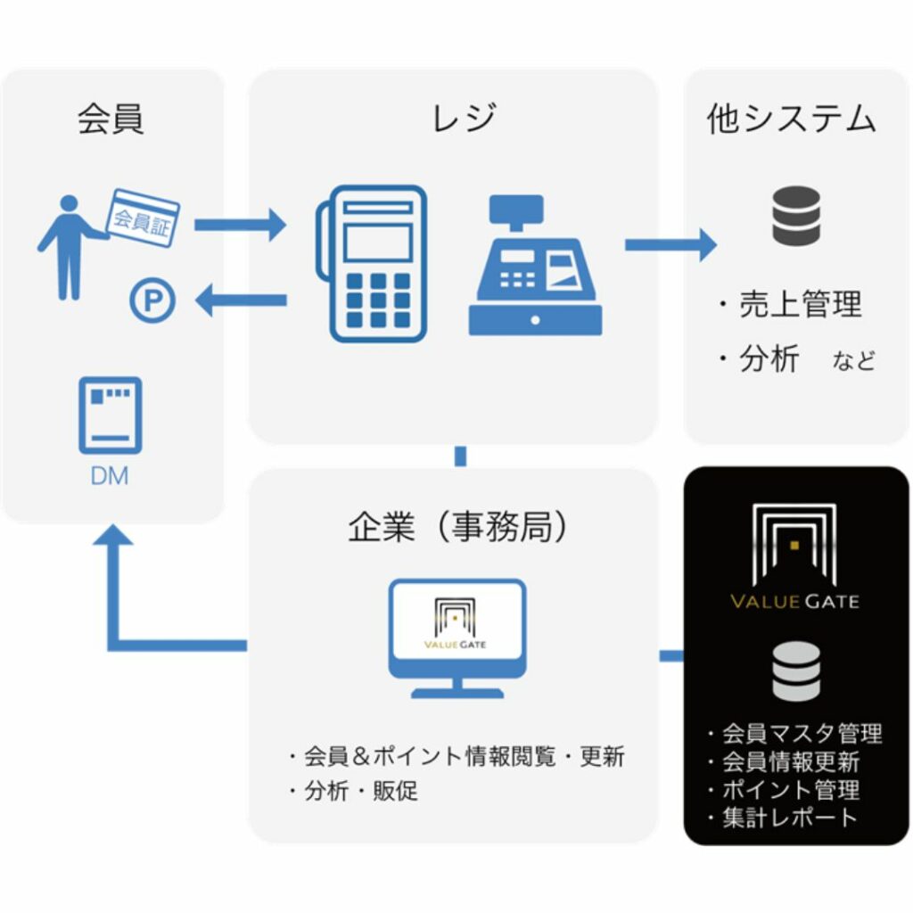 サンピア